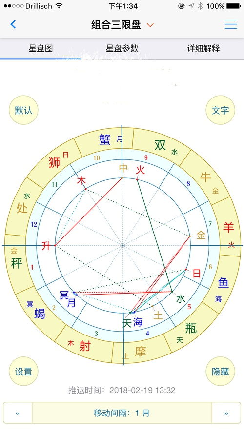 星盘合盘看两人关系查询免费