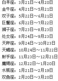 11月15日是什么星座