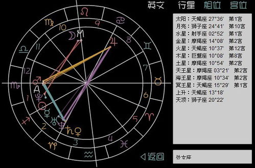 百度星盘查询上升星座