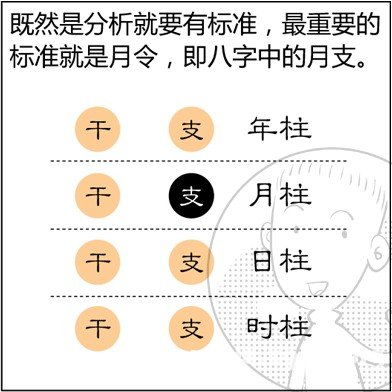 免费四柱八字查询