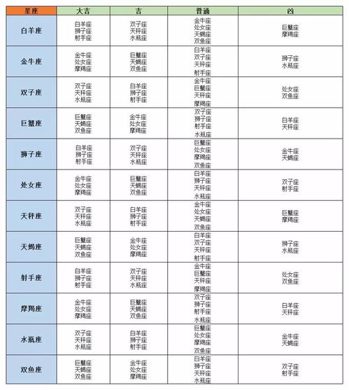 十二星座配对表查询