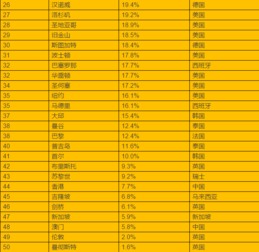 公司起名打分测试100分免费打分